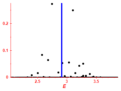 Strength function